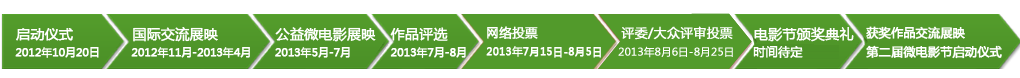 微明星沈阳国际微电影节流程